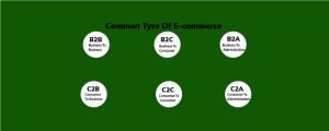 How To Learn Fantastic Common Types Of E-Commerce